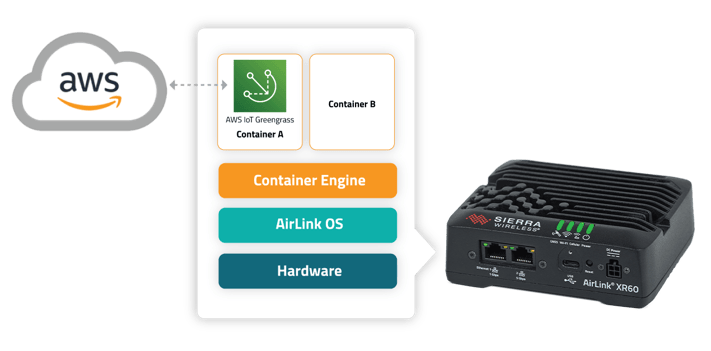 Blog-Diagram