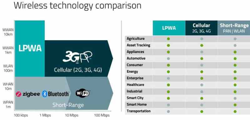 wireless_technology_comparison
